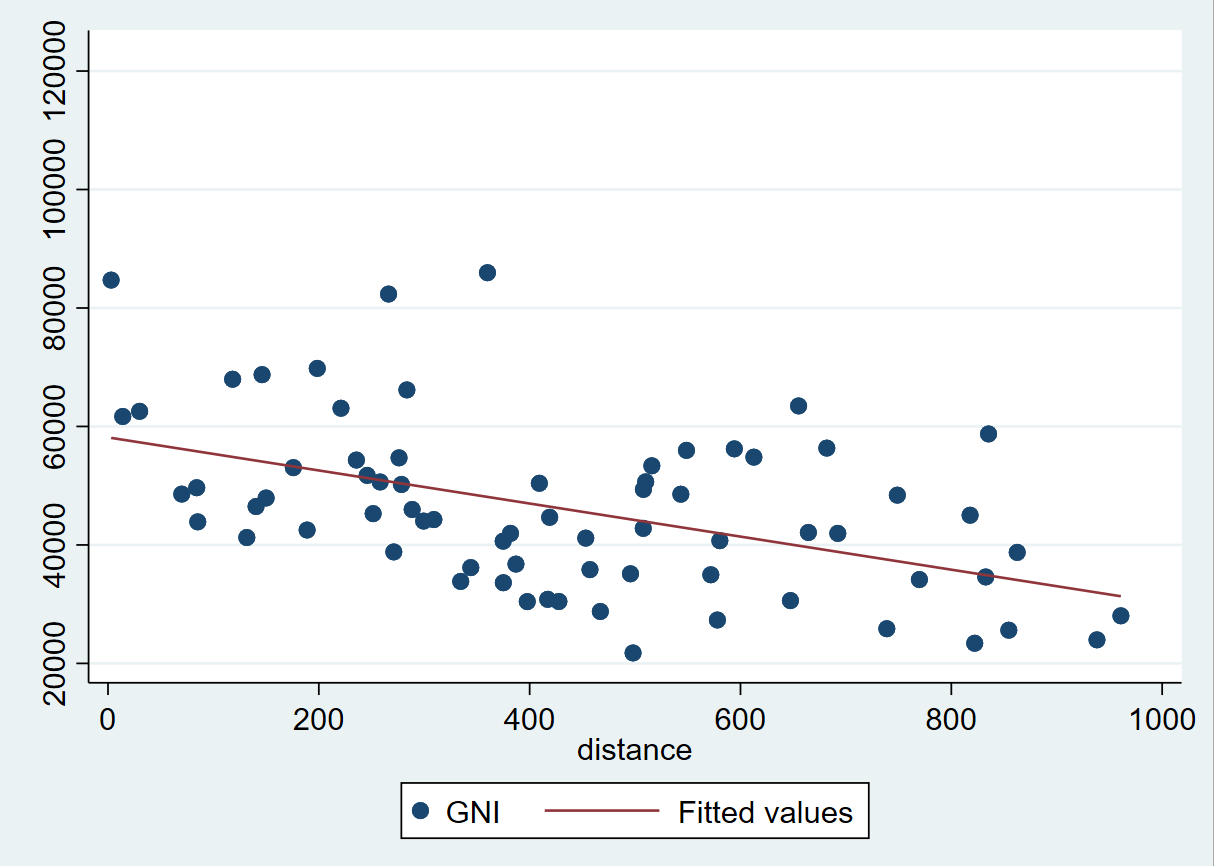 Distance-Matters-How-Federalism-Can-Offset-Geographical-Challenges-in-Nepal-2.png