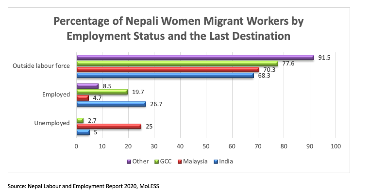 Nepali-Women-Migrant-Workers-Left-Behind-from-16-Days-of-Activism-Campaign-Data.png