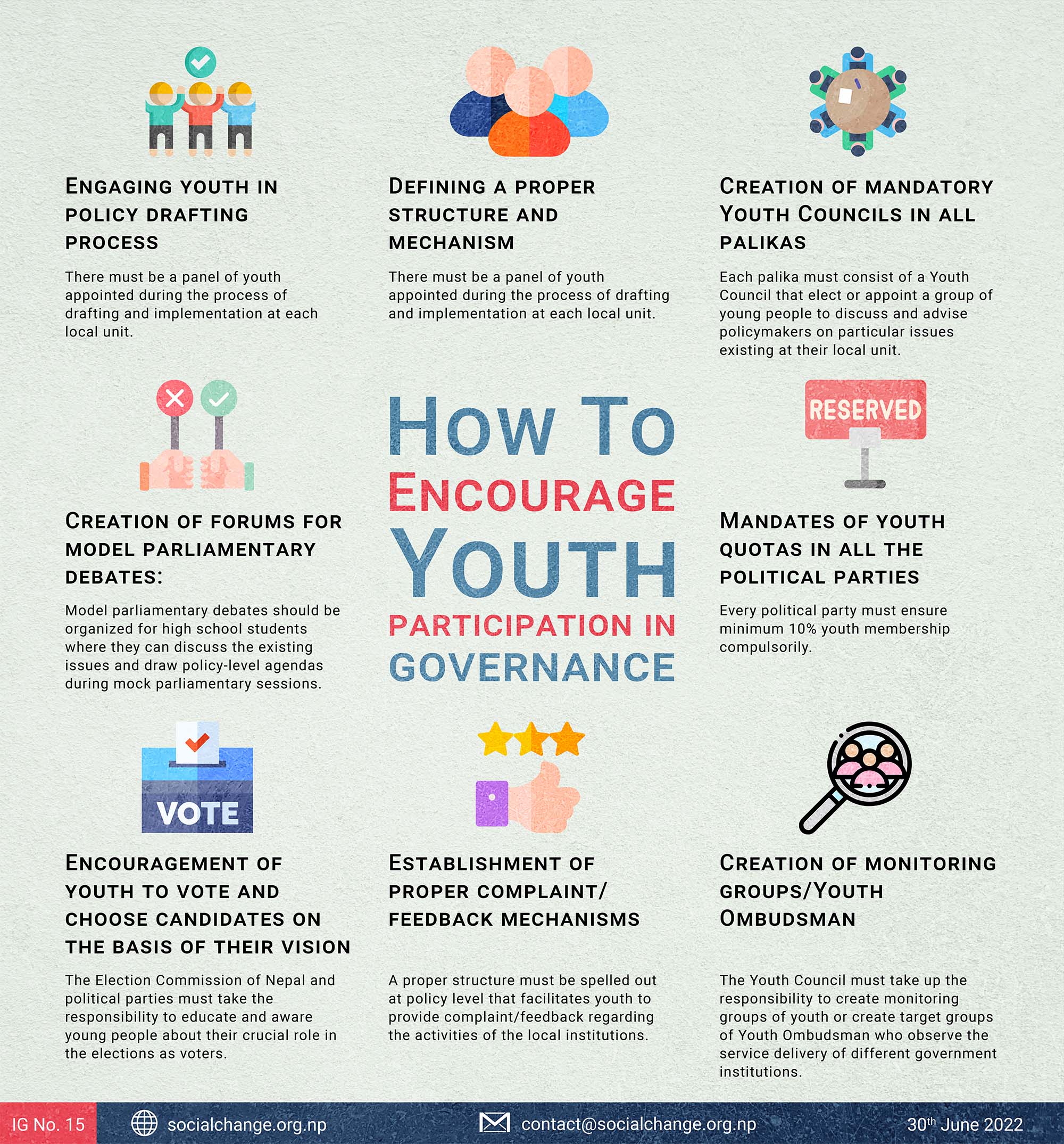 How To Encourage Youth Participation In Governance - GMC Nepal