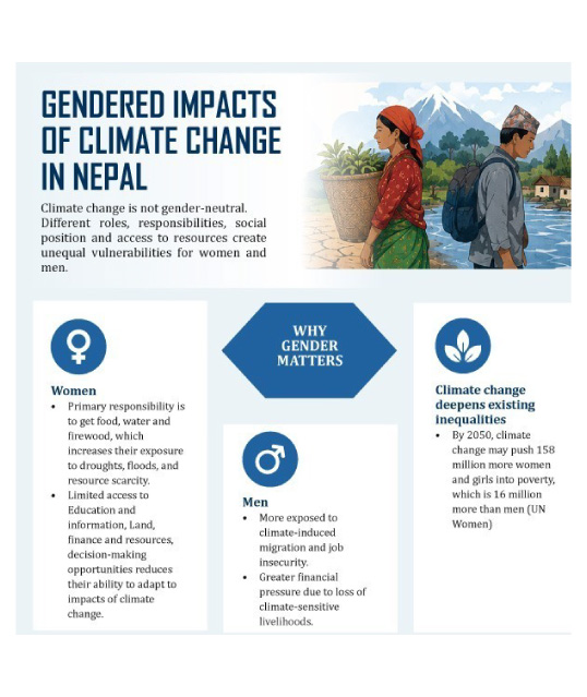 Gendered Impacts of Climate Change in Nepal - GMC Nepal